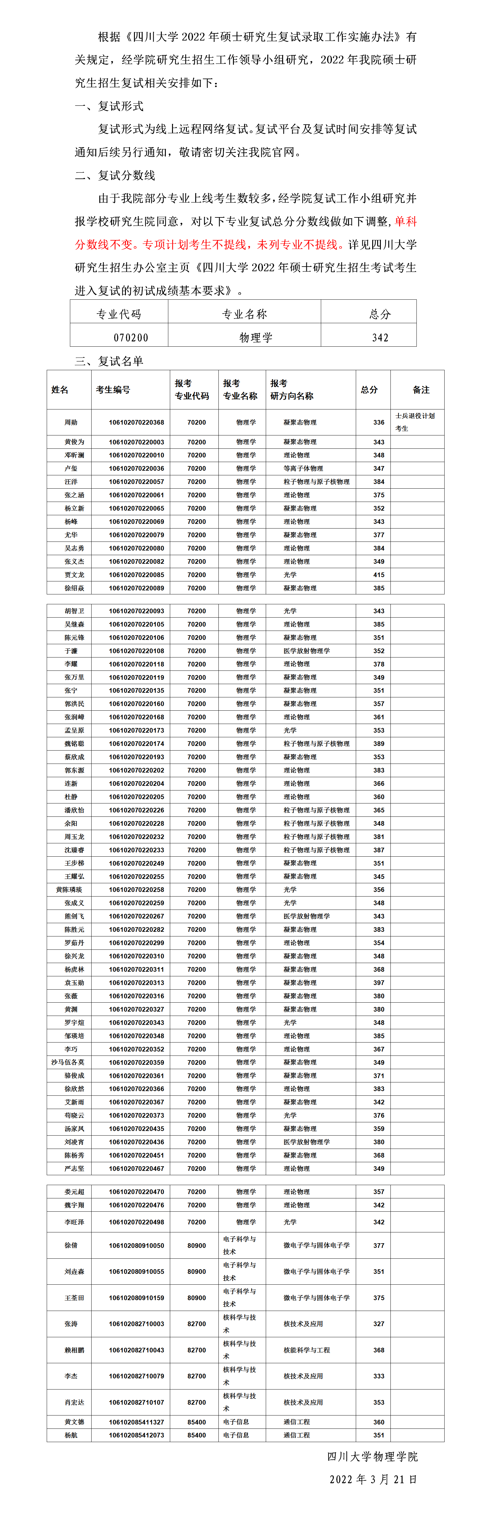 bwin必赢2022年硕士研究生各专业复试份数线及上线名单_01.png