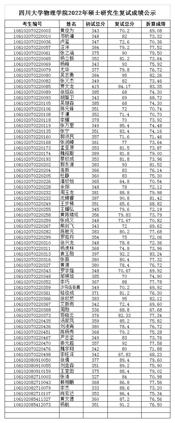bwin必赢学院2022年硕士复试成绩公示_2022-03-30-16-55-14.jpg