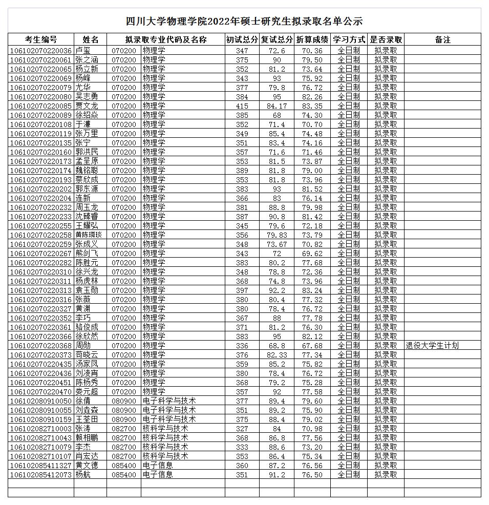 bwin必赢学院2022年硕士拟录取名单公示_2022-03-30-17-04-09.jpg
